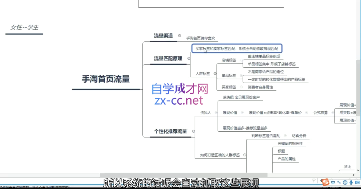 白凤电商·淘系运营21天速成班(更新12月)-爱搜