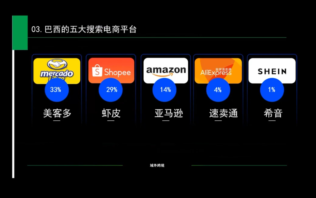 白龙老师·亚马逊运营实战课程-爱搜