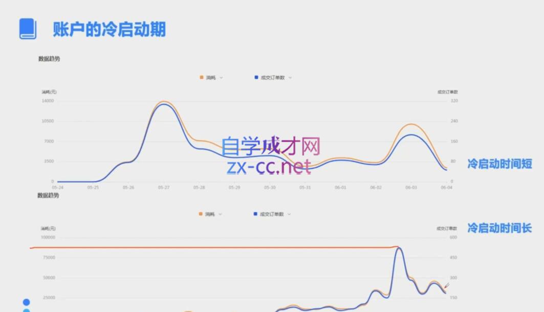 柯南·信息流效果提升训练营(更新12月)-爱搜